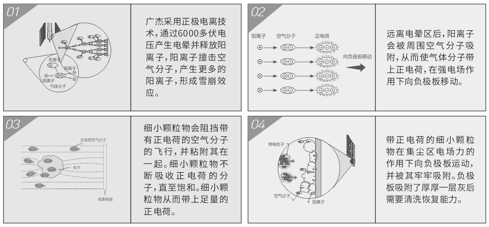 油煙凈化器，油煙凈化設(shè)備，油煙凈化機(jī)