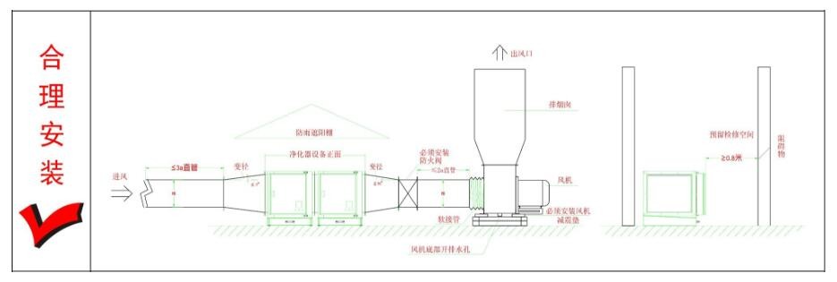 油煙凈化器，油煙凈化設(shè)備，油煙凈化機(jī)