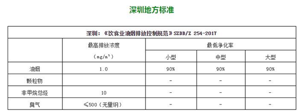 油煙凈化器，油煙凈化設(shè)備，油煙凈化機(jī)