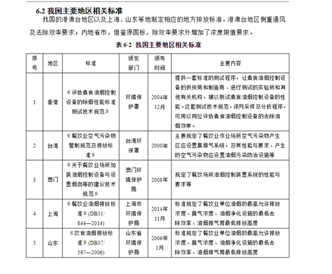 油煙凈化器，油煙凈化設(shè)備，油煙凈化機(jī)