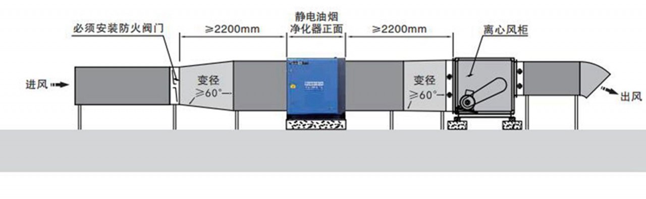 油煙凈化器，油煙凈化設(shè)備，油煙凈化機(jī)