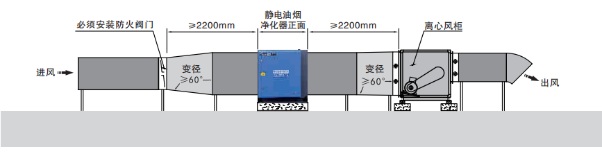 油煙凈化器，油煙凈化設(shè)備，油煙凈化機(jī)
