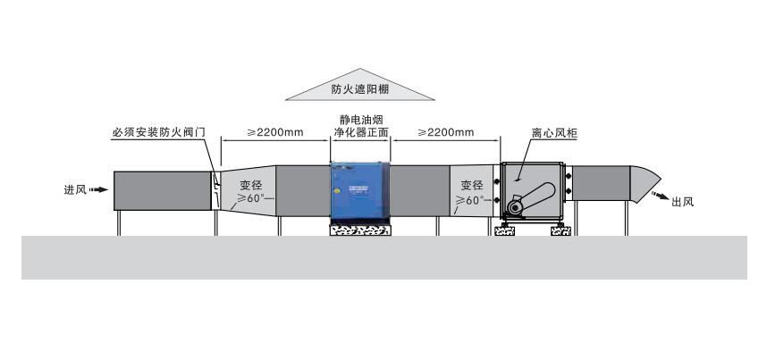 油煙凈化器，油煙凈化設(shè)備，油煙凈化機(jī)