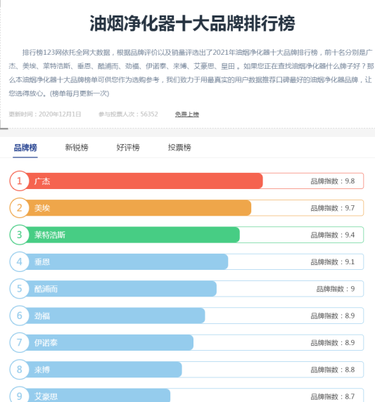 油煙凈化器，油煙凈化設(shè)備，油煙凈化機(jī)