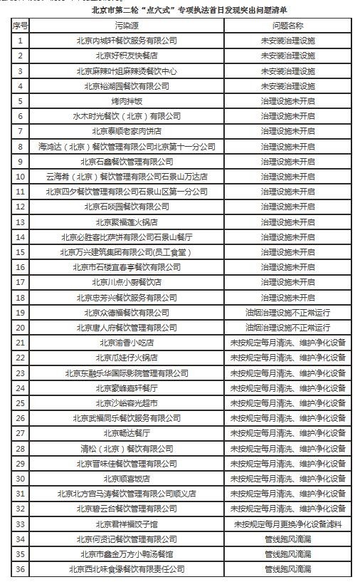 油煙凈化器，油煙凈化設(shè)備，油煙凈化機(jī)