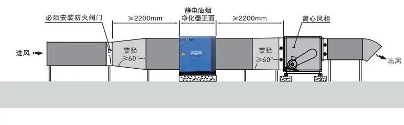油煙凈化器，油煙凈化設(shè)備，油煙凈化機(jī)