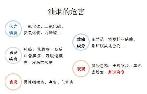 油煙凈化器，油煙凈化設(shè)備，油煙凈化機(jī)