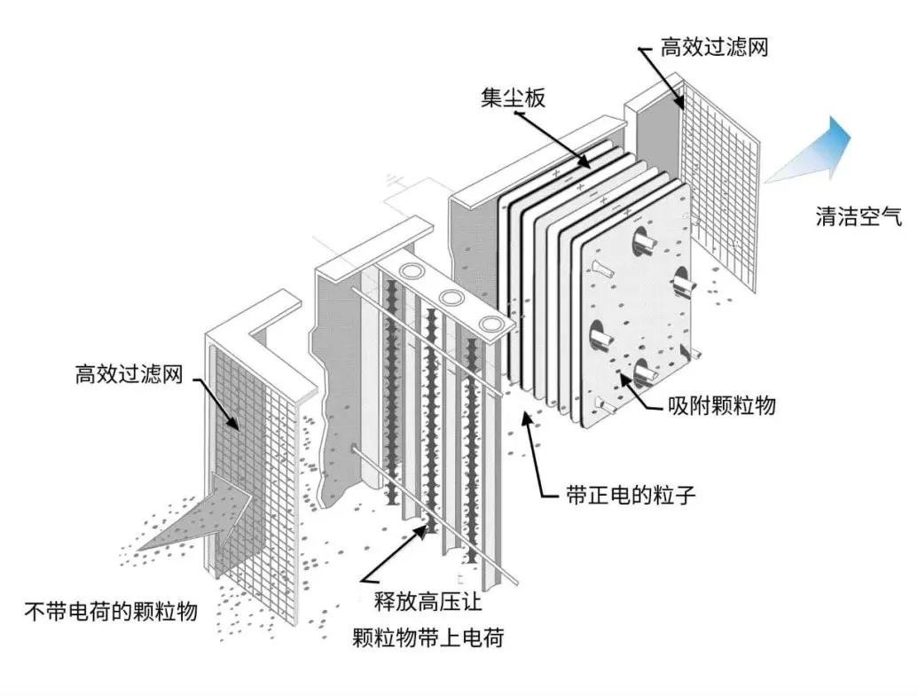 油煙凈化器，油煙凈化設(shè)備，油煙凈化機(jī)