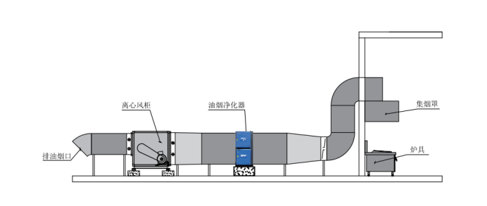 油煙凈化器，油煙凈化設(shè)備，油煙凈化機(jī)