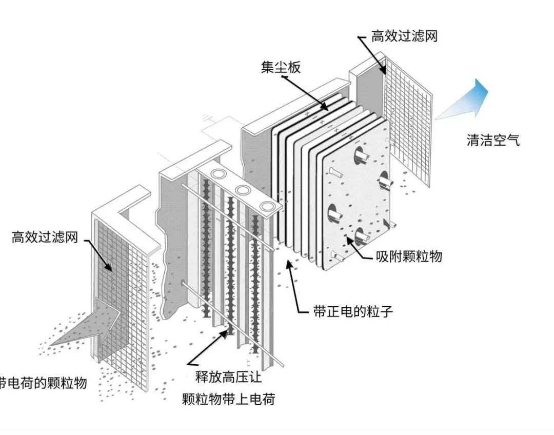 油煙凈化器，油煙凈化設(shè)備，油煙凈化機