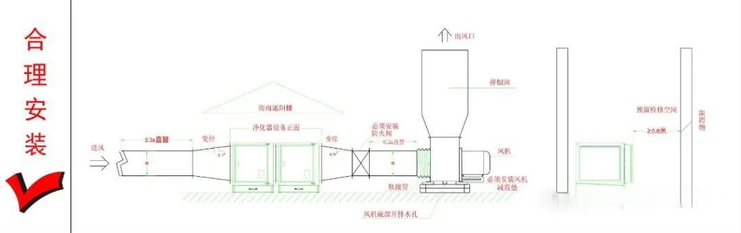 油煙凈化器，油煙凈化設(shè)備，油煙凈化機