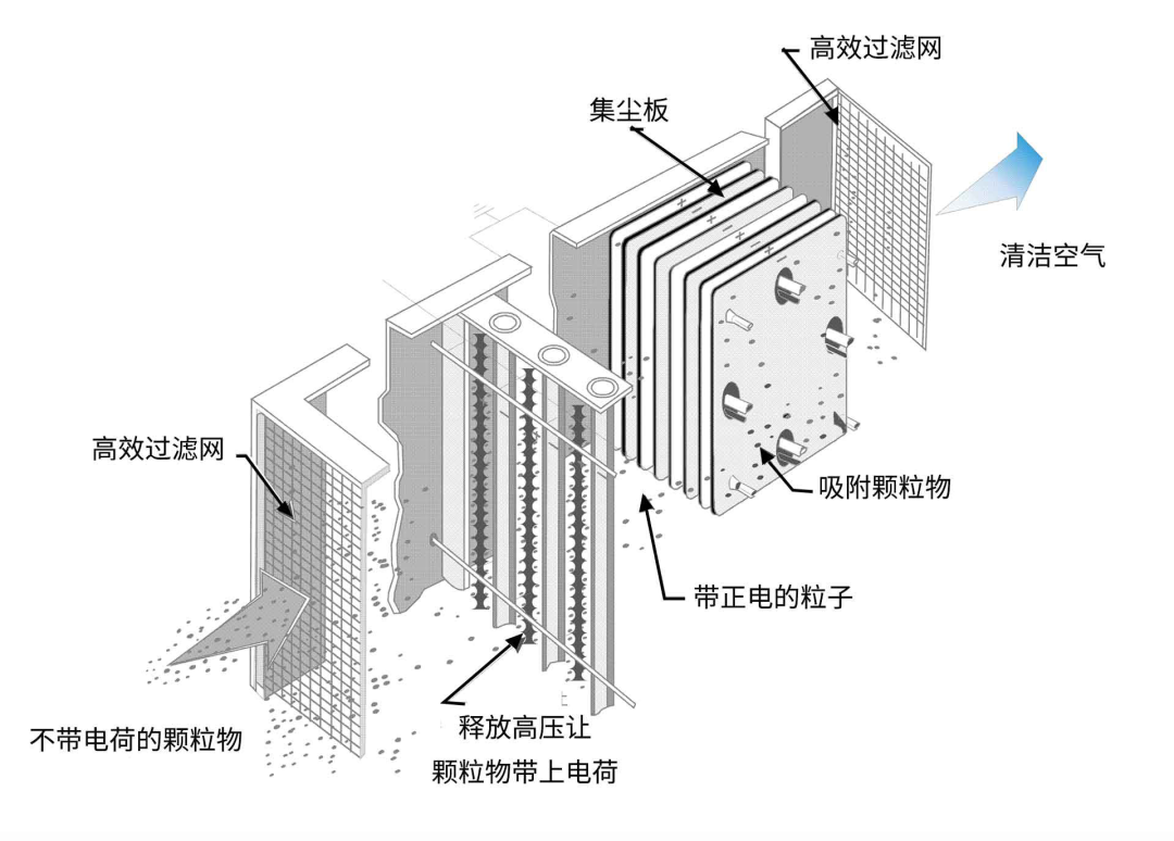 油煙凈化器，油煙凈化設(shè)備，油煙凈化機(jī)