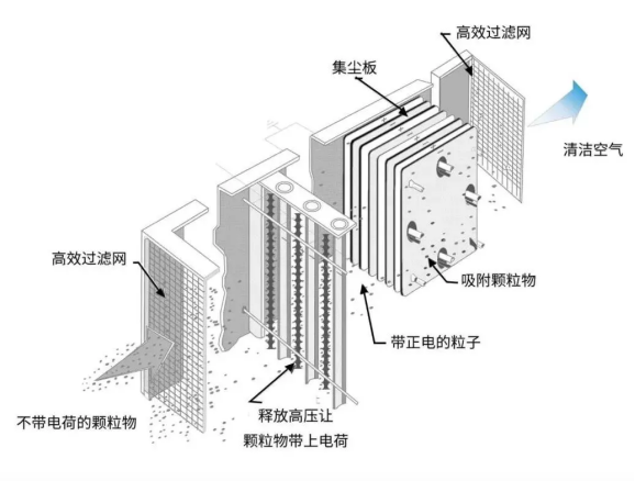 油煙凈化器，油煙凈化設(shè)備，油煙凈化機