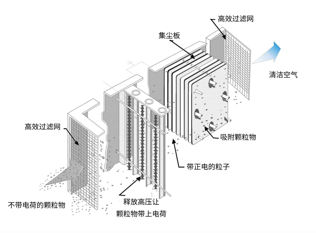 油煙凈化器，油煙凈化設(shè)備，油煙凈化機(jī)