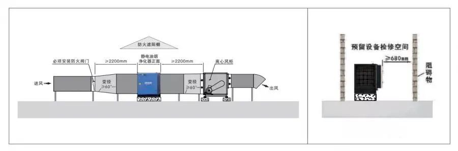 油煙凈化器，油煙凈化設(shè)備，油煙凈化機