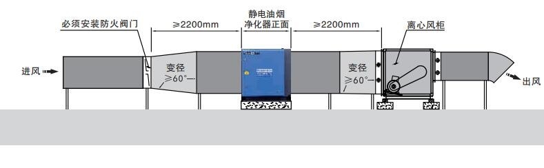 油煙凈化器，油煙凈化設(shè)備，油煙凈化機