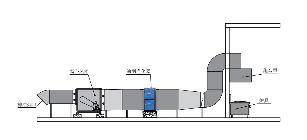 油煙凈化器，油煙凈化設(shè)備，油煙凈化機(jī)