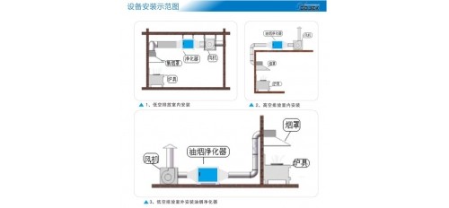 南寧市需要對(duì)油煙凈化器設(shè)備知識(shí)進(jìn)行普及