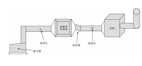 GOJEK:祥符區(qū)管理執(zhí)法大隊(duì)開展餐飲油煙污染治理大宣傳活動