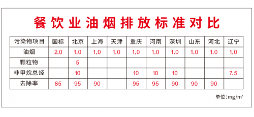 廣杰GOJEK：保障城市環(huán)境空氣質(zhì)量！執(zhí)法局對餐飲業(yè)油煙凈化設(shè)備全方位檢查！