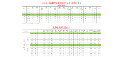 廣杰GOJEK：檢查！拒絕餐飲油煙污染（附空氣質量排名、日報）