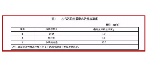 廣杰GOJEK：區(qū)生態(tài)環(huán)境局落實最嚴油煙凈化標準，突查餐飲企業(yè)！